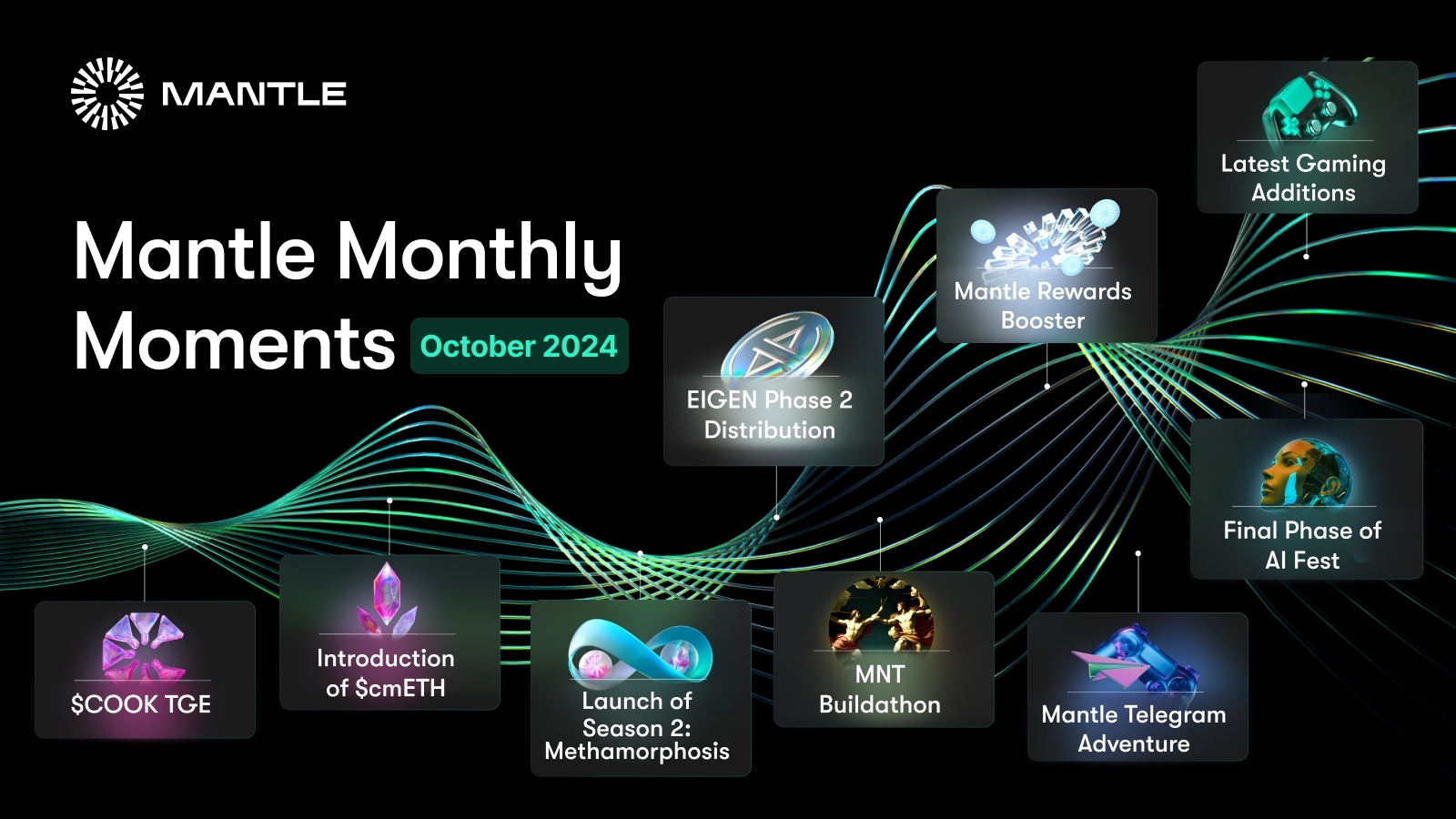 mETH Protocol's Next Growth Phase, EIGEN Distribution, MNT Reward Booster and More